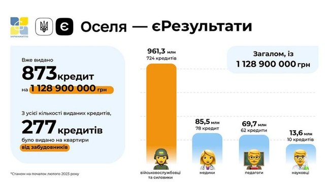 Зображення | БК Інвестор