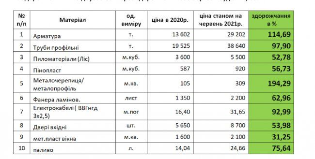 Зображення | БК Інвестор